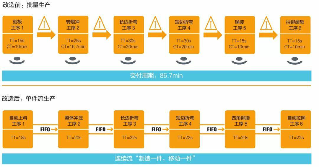 钣金加工产品在自动化及电梯行业中的应用 -泉州胡涛照明工程设计有限公司 钣金加工产品在自动化及电梯行业中的应用 -泉州胡涛照明工程设计有限公司