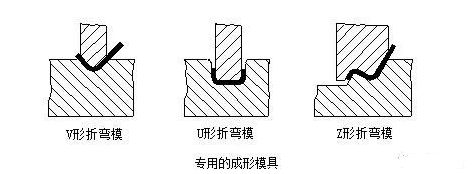 钣金加工中数控折弯加工零件范围及加工精度参数的详细解答-泉州胡涛照明工程设计有限公司 钣金加工中数控折弯加工零件范围及加工精度参数的详细解答-泉州胡涛照明工程设计有限公司