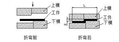 钣金加工中数控折弯加工零件范围及加工精度参数的详细解答-泉州胡涛照明工程设计有限公司 钣金加工中数控折弯加工零件范围及加工精度参数的详细解答-泉州胡涛照明工程设计有限公司