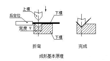 钣金加工中数控折弯加工零件范围及加工精度参数的详细解答-泉州胡涛照明工程设计有限公司 钣金加工中数控折弯加工零件范围及加工精度参数的详细解答-泉州胡涛照明工程设计有限公司
