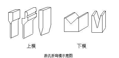 钣金加工中数控折弯加工零件范围及加工精度参数的详细解答-泉州胡涛照明工程设计有限公司 钣金加工中数控折弯加工零件范围及加工精度参数的详细解答-泉州胡涛照明工程设计有限公司