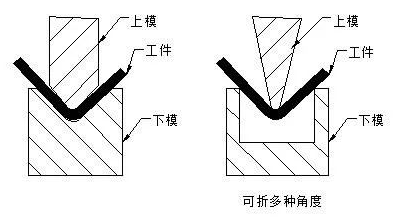 钣金加工中数控折弯加工零件范围及加工精度参数的详细解答-泉州胡涛照明工程设计有限公司 钣金加工中数控折弯加工零件范围及加工精度参数的详细解答-泉州胡涛照明工程设计有限公司