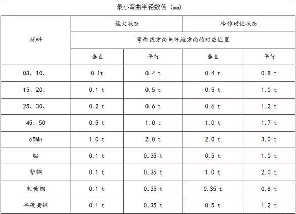 钣金加工中数控折弯加工零件范围及加工精度参数的详细解答-泉州胡涛照明工程设计有限公司 钣金加工中数控折弯加工零件范围及加工精度参数的详细解答-泉州胡涛照明工程设计有限公司
