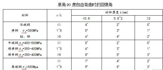钣金加工中数控折弯加工零件范围及加工精度参数的详细解答-泉州胡涛照明工程设计有限公司 钣金加工中数控折弯加工零件范围及加工精度参数的详细解答-泉州胡涛照明工程设计有限公司