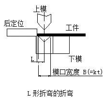 钣金加工中数控折弯加工零件范围及加工精度参数的详细解答-泉州胡涛照明工程设计有限公司 钣金加工中数控折弯加工零件范围及加工精度参数的详细解答-泉州胡涛照明工程设计有限公司
