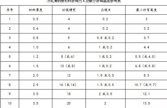 钣金加工中数控折弯加工零件范围及加工精度参数的详细解答-泉州胡涛照明工程设计有限公司 钣金加工中数控折弯加工零件范围及加工精度参数的详细解答-泉州胡涛照明工程设计有限公司