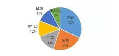 涉及钣金加工行业、全球领先的高客户设备-泉州胡涛照明工程设计有限公司